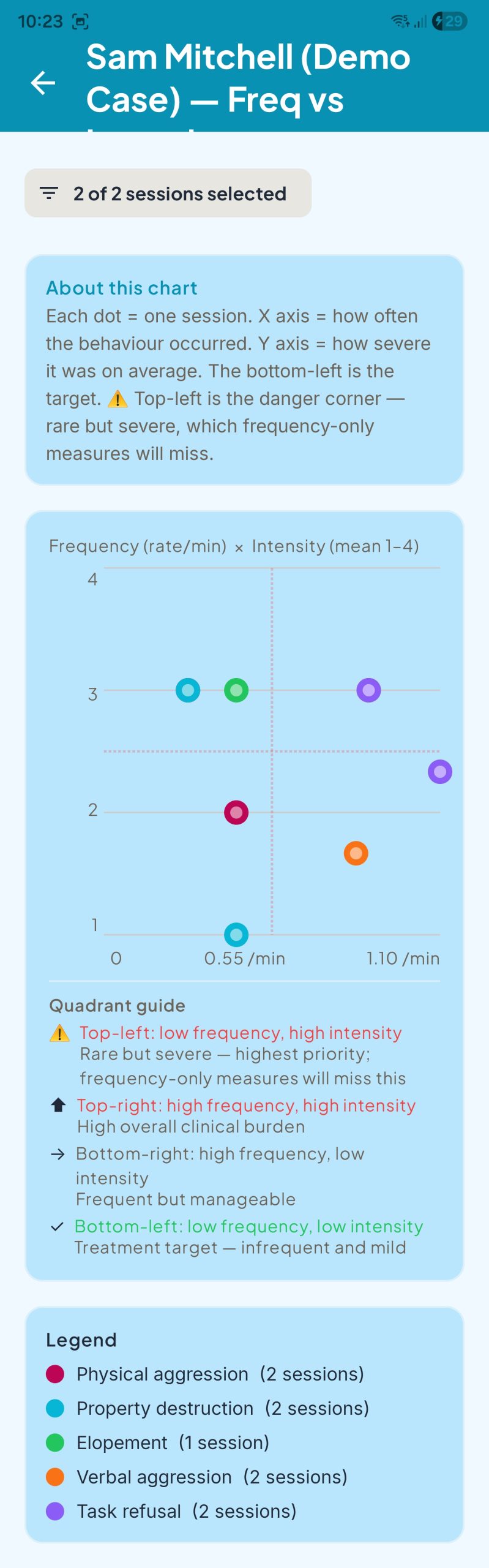 PBSTrack — frequency and rate analytics