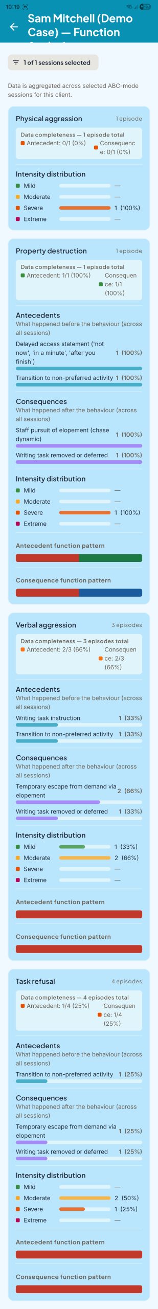 PBSTrack &mdash; behaviour function analysis showing escape-maintained hypothesis